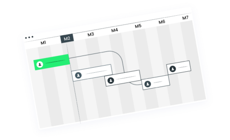 An example depiction of a business rhythm