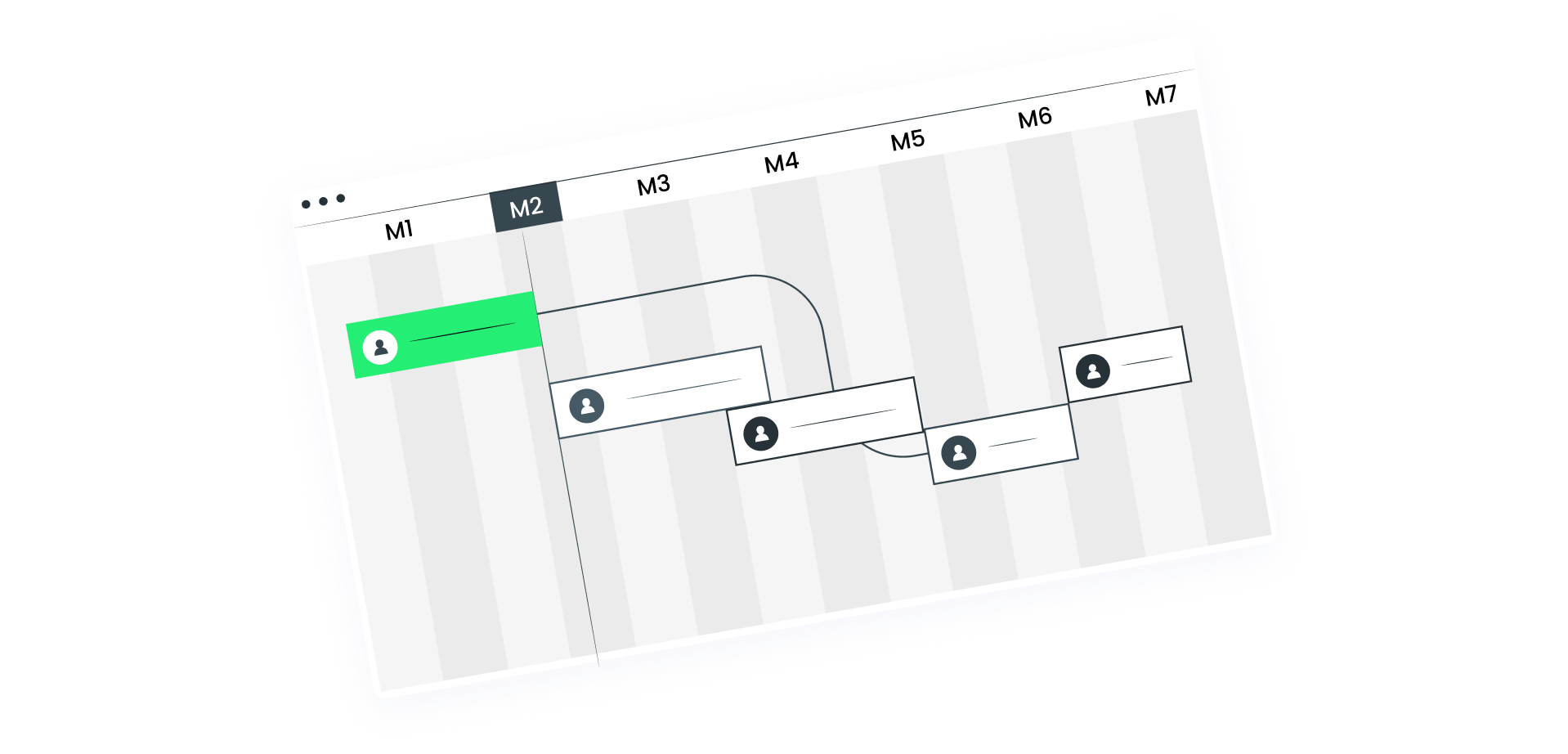 An example depiction of a business rhythm