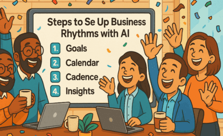 Steps to Set Up Business Rhythms with AI